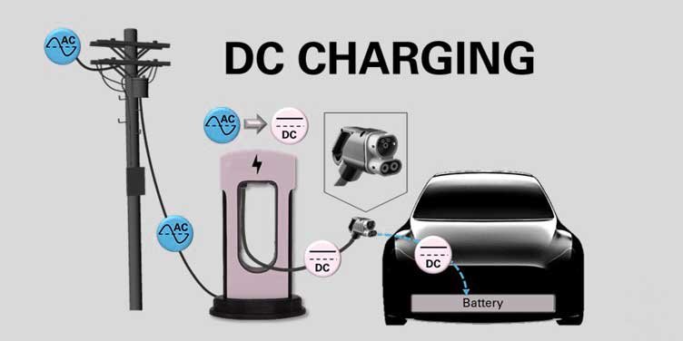 ระบบชาร์จไฟรถยนต์ DC EV Charging เป็นการชาร์จโดยใช้ตู้ EV Charger (สถานีชาร์จรถยนต์ไฟฟ้า) ที่แปลงไฟ AC ไปเป็นไฟ DC แล้วจ่ายไฟ DC 