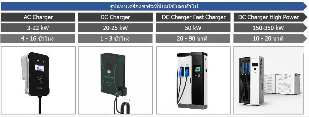 ระบบชาร์รถยนไฟฟ้า ac charging, dc charging wallbox