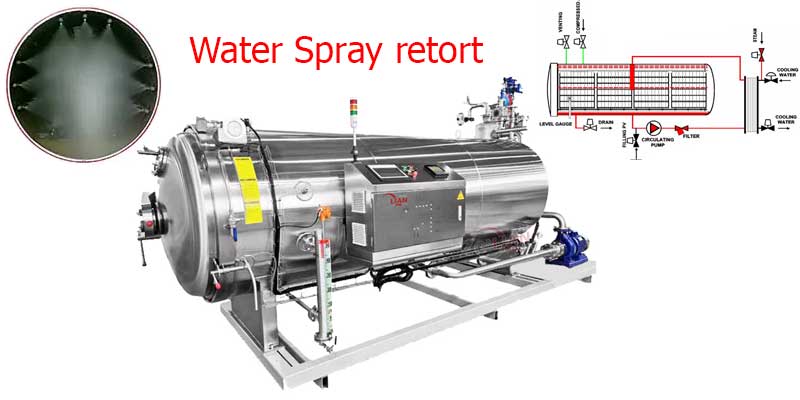 เครื่องรีทอร์ทฆ่าเชื้อสเปรย์น้ำร้อน (Water Spray retort) สามารถใช้กับบรรจุภัณฑ์บรรจุอาหารได้ทุกชนิด 