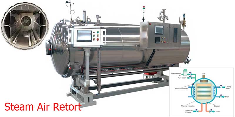 เครื่องรีทอร์ทฆ่าเชื้อใช้ไอน้ำร้อน (Steam Air Retort) เหมาะกับผลิตภัณฑ์อาหารกระป๋อง แต่ใช้ไอน้ำมาก 