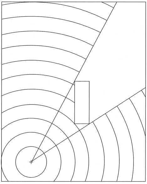 การเขียนวงกลมและเส้นโค้งเพื่อดูการไหลของพลาสติกเหลว